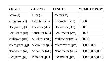 88 [pdf] METRIC CONVERSION TABLE KG TO G PRINTABLE HD DOWNLOAD ZIP