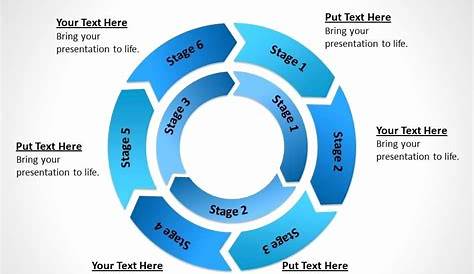 Circle Flow Chart Template Lovely Business Diagram Chart 6 Stages