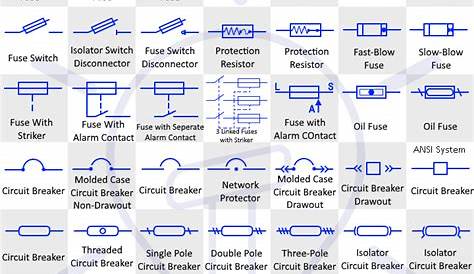 Fuse, Circuit Breaker and Protection Symbols - Electrical Technology