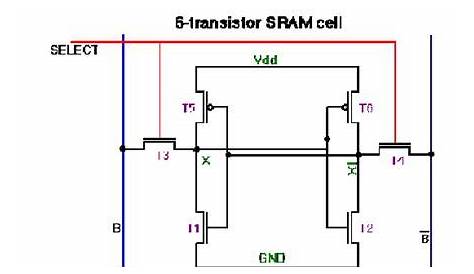 working of sram cell