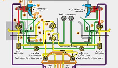 fuel systems diagram