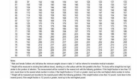 height weight chart female army