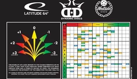 What Do the Numbers on Disc Golf Discs Mean? | Get Best Indoor Games