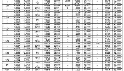 inches to fraction conversion chart