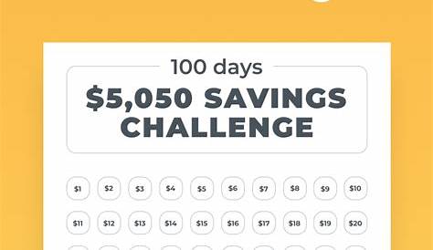 5K 100 Days Money Saving Challenge Printable Savings - Etsy | Money