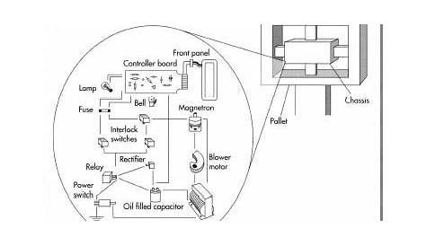 microwave oven circuit diagram download