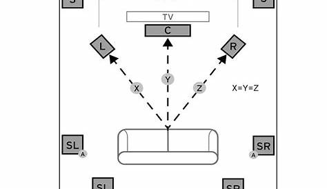home theater receiver setup diagram