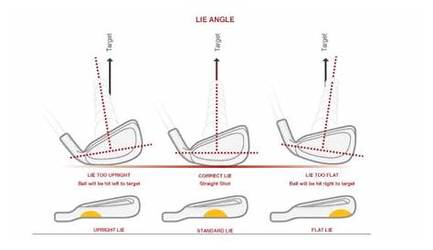 Lie Adjustment Golf Club Lie Angle Chart