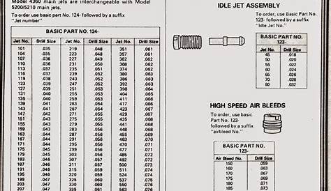 Holley Jet Sizes Chart