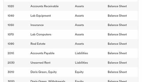 Pengertian dan Fungsi Chart of Account (CoA) di Indonesia - Ngobrol Bisnis