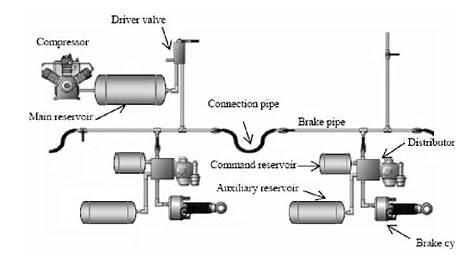 air brake system schematic