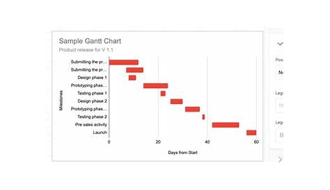 google charts gantt chart