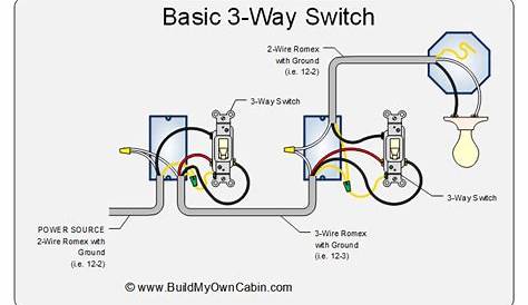 wiring an on off switch diagram