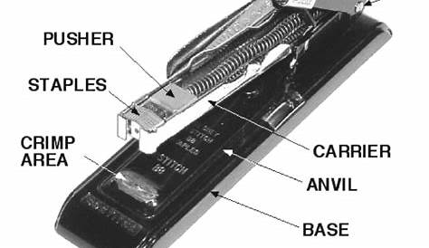 swingline stapler repair diagram