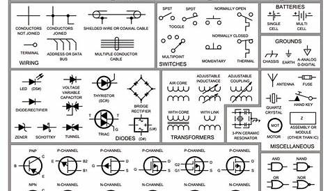 tyllerperry: [31+] Automotive Electrical Wiring , Wiring Diagram For