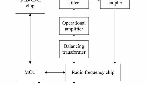 Rfid Circuit Diagram Pdf