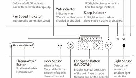 Winix Air Purifier User Manual (Model AM90) - Text Manuals