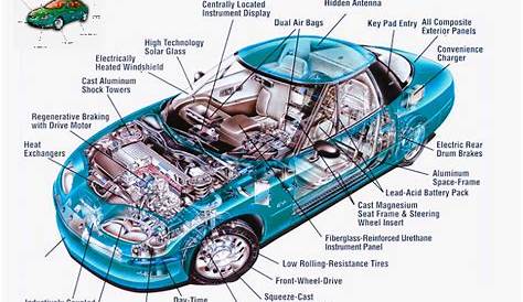 diagram of a car with labels