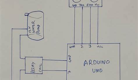 How to make automatic hand sanitizer using arduino - Techatronic