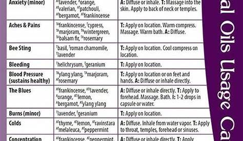 essential oil usage chart