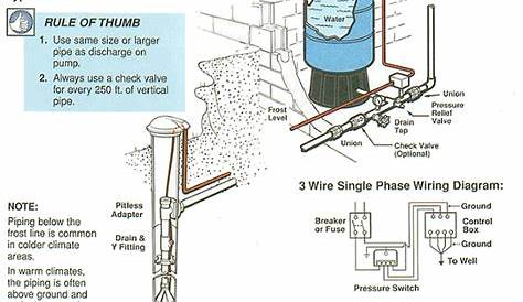 Surmersible For Well Pump Wiring Diagram - Complete Wiring Schemas
