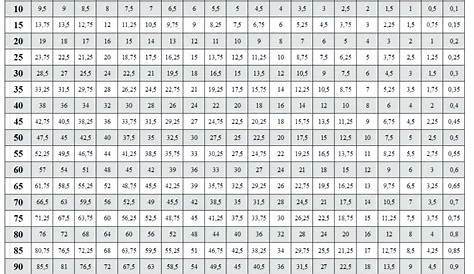 full page multiplication chart 1 100