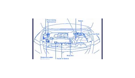 Mazda CX-9 2011 Front Electrical Circuit Wiring Diagram - CarFuseBox