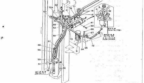 forklift wiring diagrams