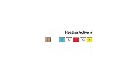 furnace thermostat wiring color code