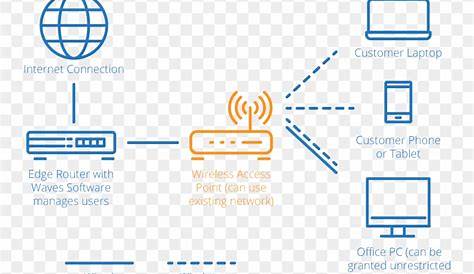 Network Diagram Wireless - Wifi Network Diagram, HD Png Download