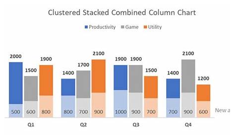 How to do a clustered column and stacked combination chart with Google