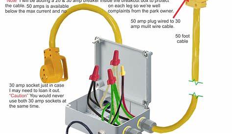 rv plug wiring schematic