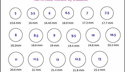 Ring Size By Inches / Miscellanea Etcetera: How to determine your ring