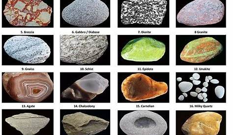 Image result for rock id chart flint | Rocks and minerals, Minerals