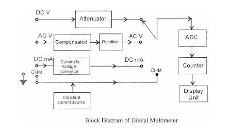 electrical topics: Digital Multimeter