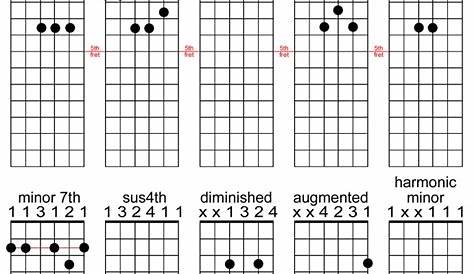 guitar b chords chart