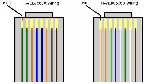 house wiring diagram: Cat5e Rj11 Wiring Diagram