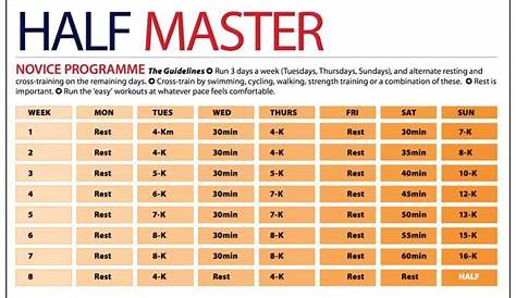 half marathon pace chart miles