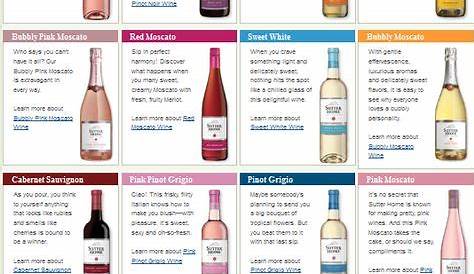 wine pairing chart | Manger: beverages, liquids & spirits | Pinterest