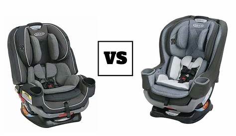 Graco 4Ever Extend2Fit vs Graco Platinum: Which Is Better? - The Baby Swag