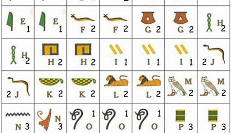 Free Printable Hieroglyphics Worksheets - Printable Templates
