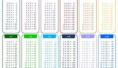 Multiplication Table Printable Png | Images and Photos finder