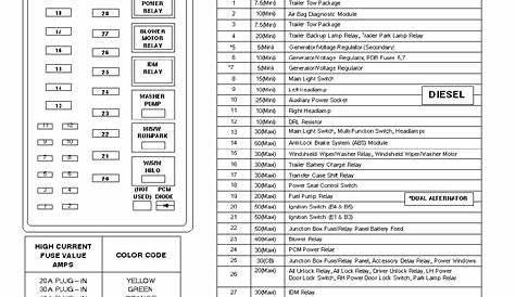 Looking for fuse panel diagrams - Ford Truck Enthusiasts Forums | Fuse