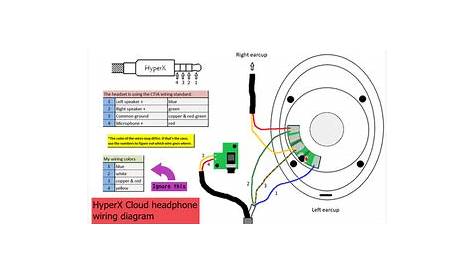 Wiring Diagram For Headphone - Wiring Diagram Schemas