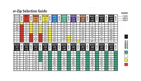 graco paint tips chart