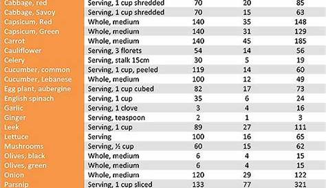 calories in veggies chart