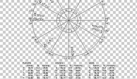 26 3 6 8 12 Houses In Astrology - Astrology Today