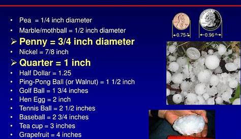 hail size damage chart
