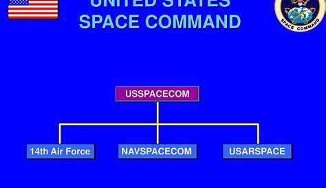 PPT - U.S. SPACE ORGANIZATIONS PowerPoint Presentation, free download