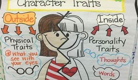 Pin by Jenniffer Fagundes on Classroom Ideas | Character trait anchor